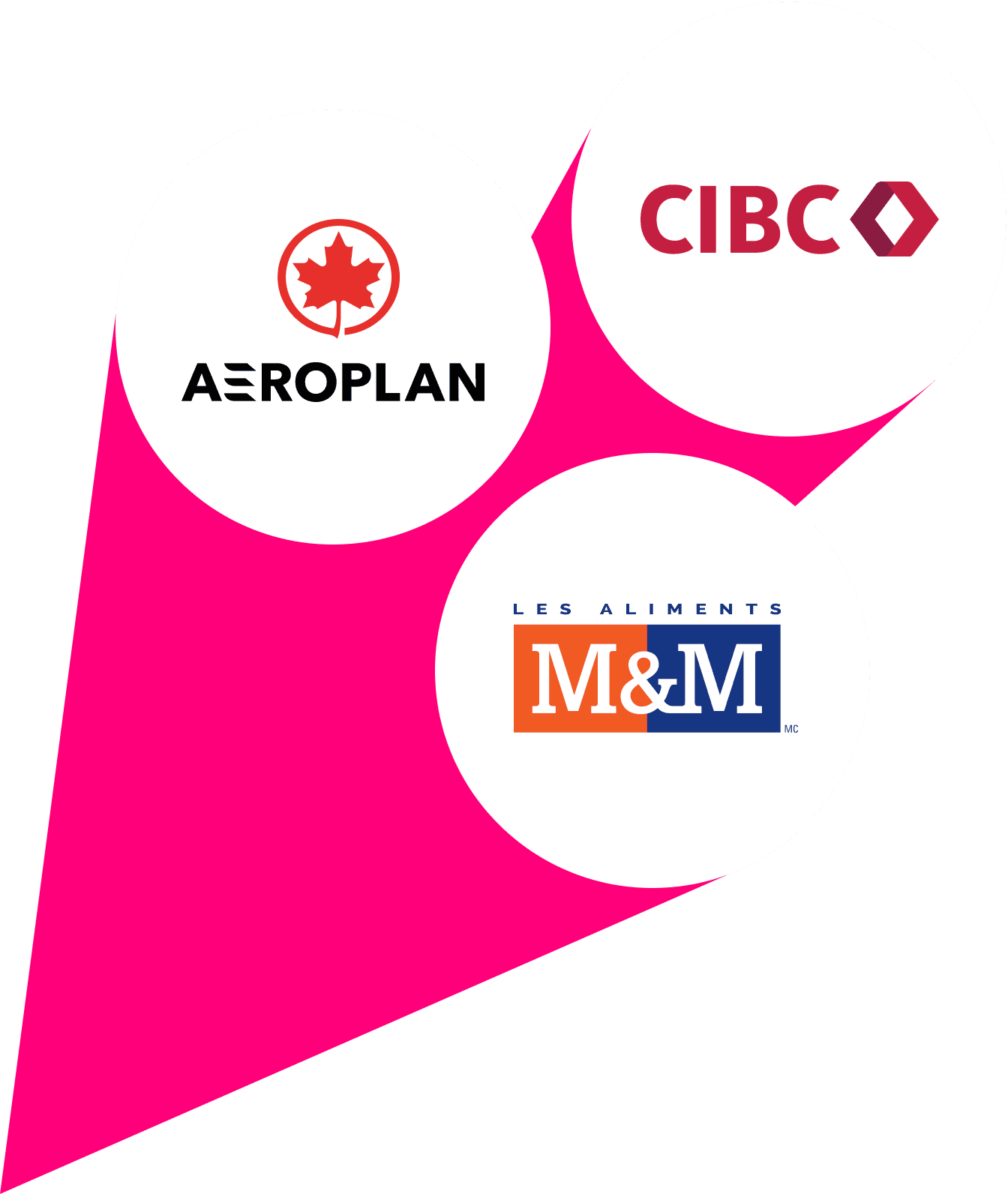 Logos Aéroplan, CIBC et Les Aliments M&M sur des épinglettes.