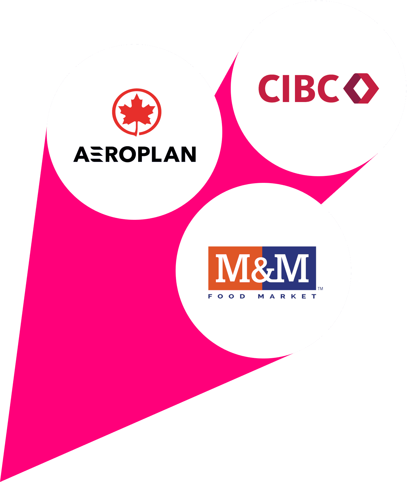 Aeroplan, CIBC and M&M Food Market logos on pins.